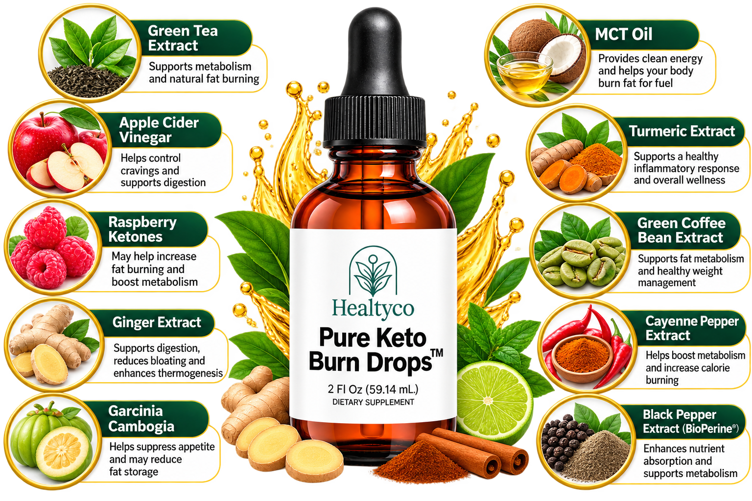 Graphic of the ten Pure Keto Burn Drops ingredients